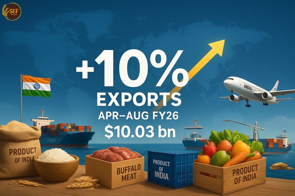 India’s farm and processed food exports rise 10% to $10.03 bn in Apr–Aug FY26, led by rice, buffalo meat, and fresh produce.